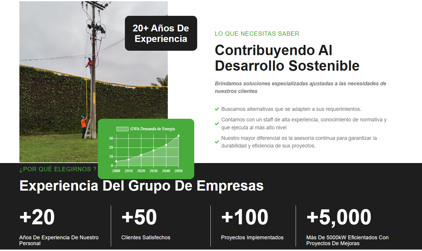 Diseño WordPress